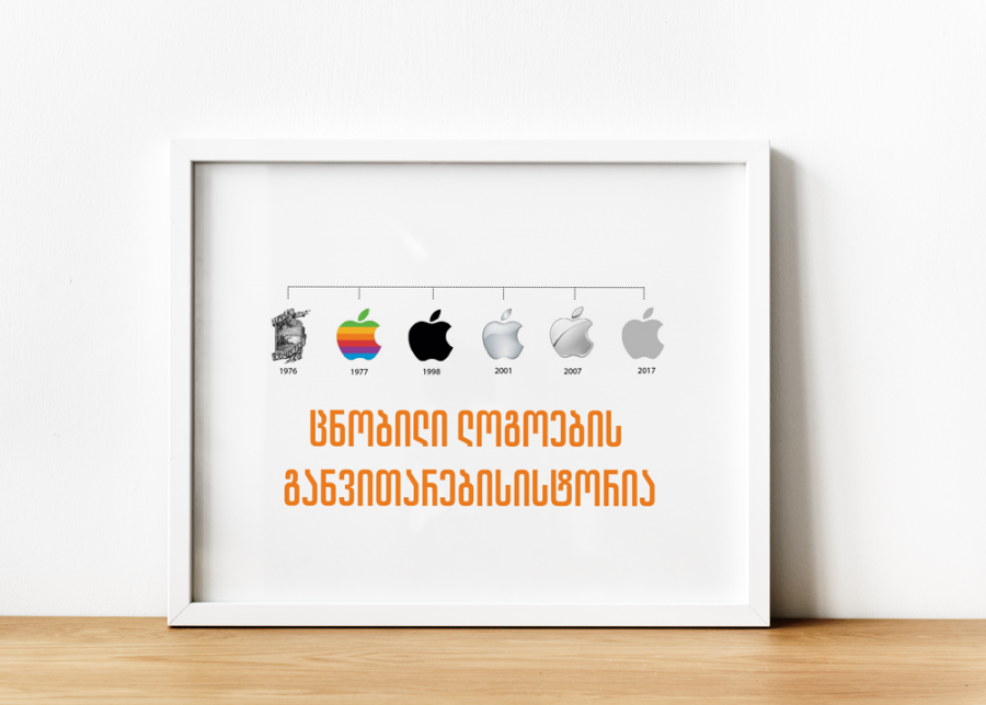 ცნობილი ლოგოების განვითარების ისტორია